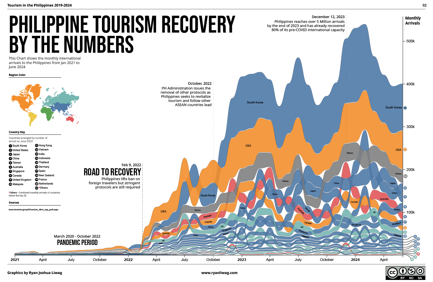 Tourism Recovery Infographic thumbnail